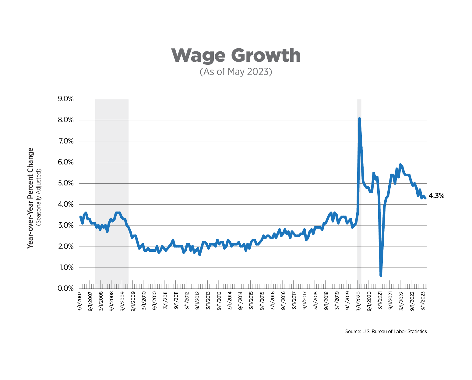 NAA Inflation Tracker June 2023 National Apartment Association